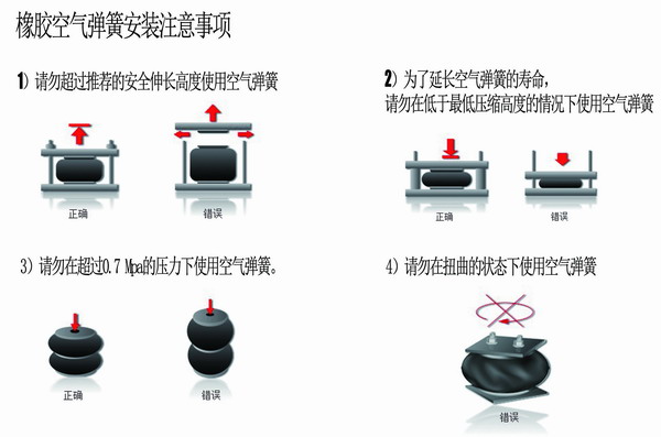 橡膠空氣彈簧安裝，橡膠空氣彈簧要求，橡膠空氣彈簧使用說(shuō)明
